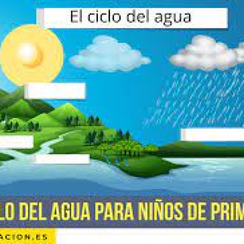 ciclo del agua para ninos