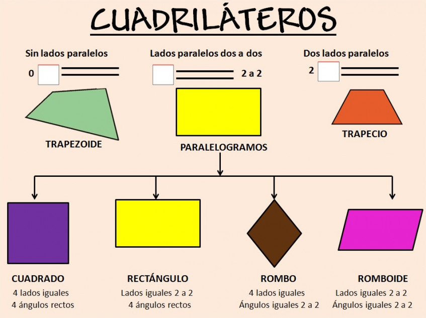 EL BLOG DE LEONCIO MATEMÁTICAS LOS CUADRILÁTEROS